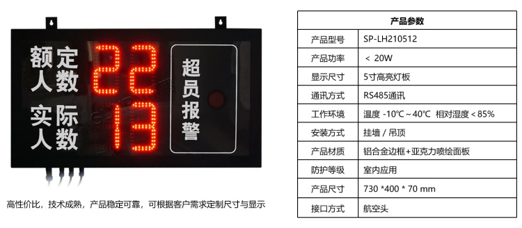 LED數(shù)字客流顯示屏