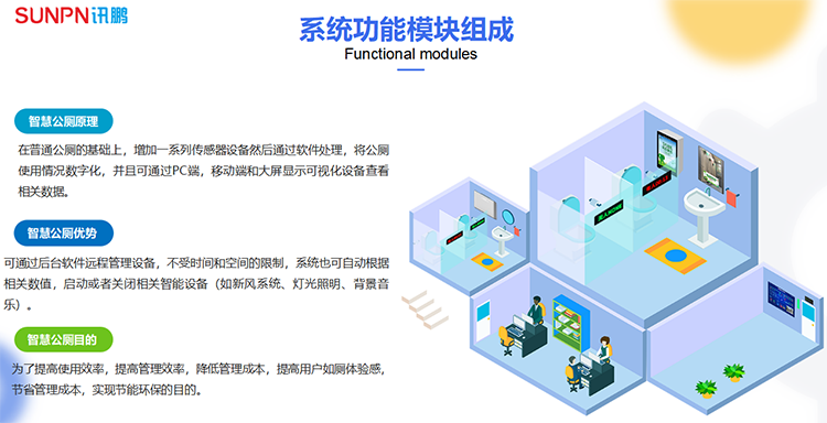 智慧廁所系統(tǒng)功能模塊