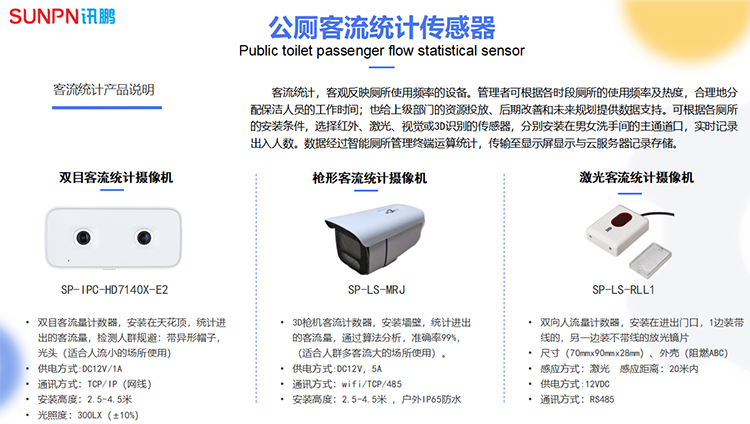 智慧廁所客流計數(shù)器