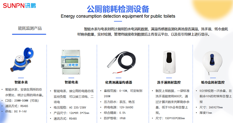 智慧廁所智能水、電表