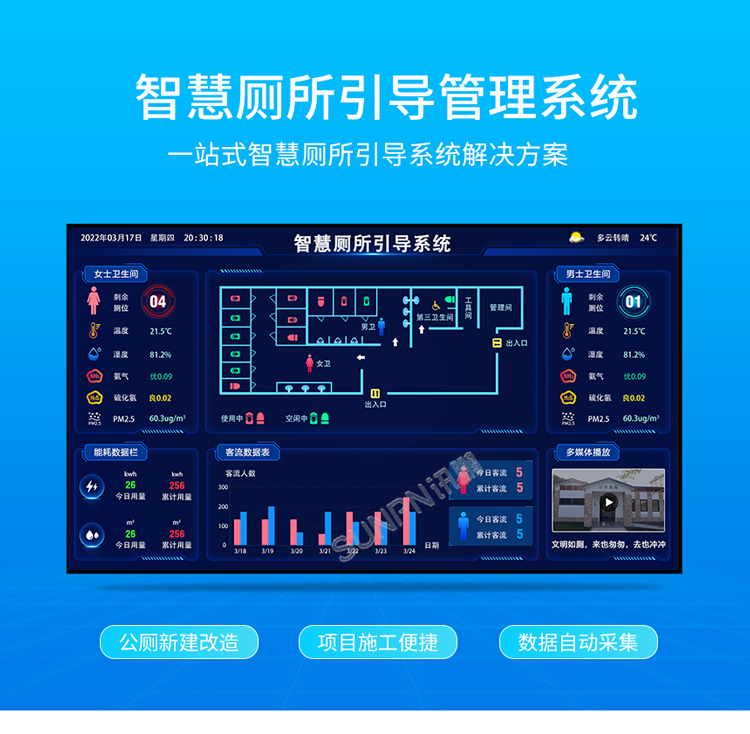 智慧廁所引導系統(tǒng)