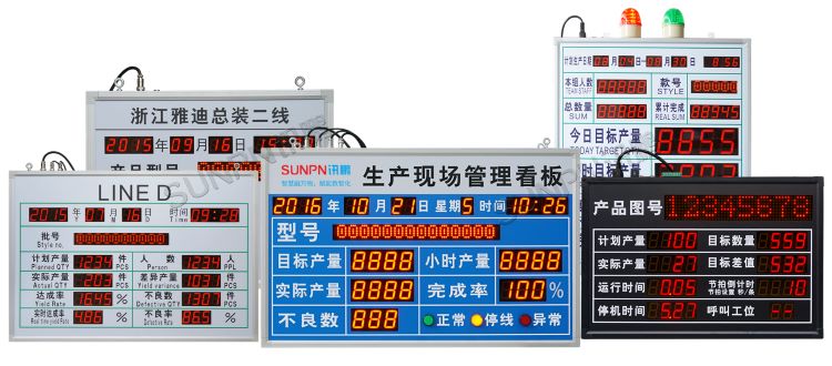 顯示端硬件（LED數(shù)碼管看板類）